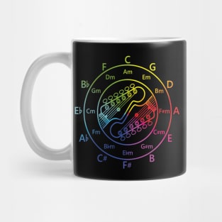 Circle of Fifths Electric Guitar Headstock Outlines Color Wheel Mug